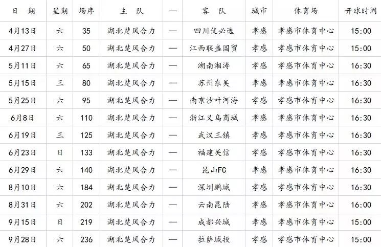 湖北足球联赛,湖北足球联赛直播