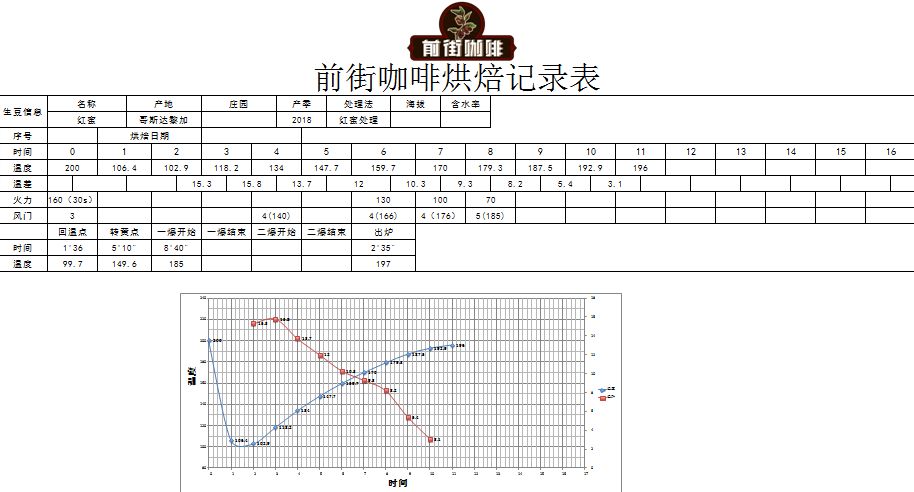 黑蜜和黄蜜咖啡区别,咖啡红蜜黑蜜