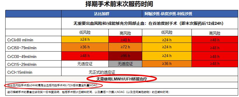 房颤抗凝治疗出血风险,房颤的抗凝与出血风险