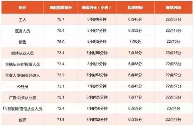 在宿迁月入8000月消费多少正常,在宿迁月薪3000