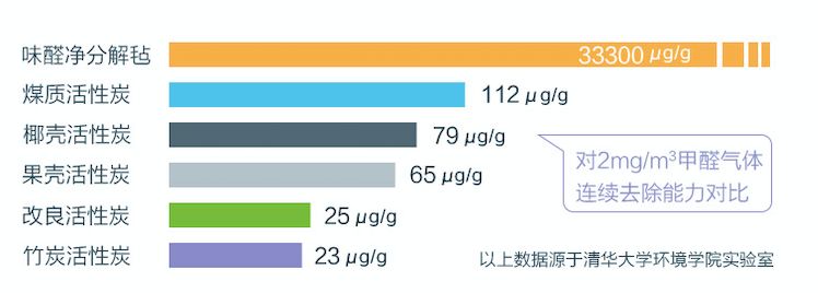 慎买超过15年房龄的房子,房龄15年的房子