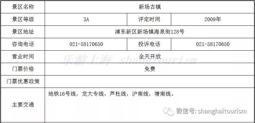 上海最值得去的古镇推荐排行榜,上海六大古镇哪个最值得去游玩