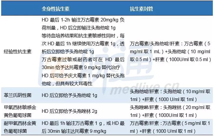 血液透析长期导管感染如何处理,血液透析导管感染相关原因