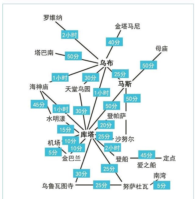 巴厘岛漂流跟团游一日游,巴厘岛冲浪潜水行程推荐