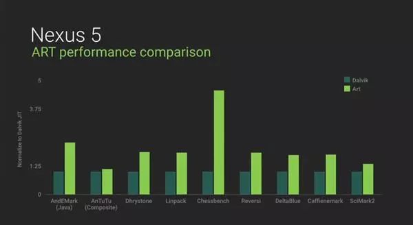 安卓这几年有创新吗,安卓各版本变化