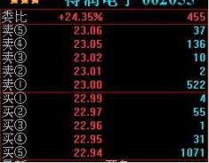 中国式发财思维:如果不想穷到老,死记盘口的基本语言