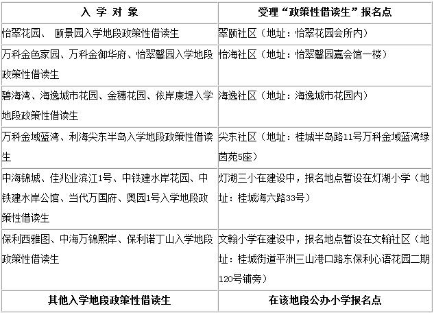 插班生为什么没有居住证积分,上海居住证积分120插班生