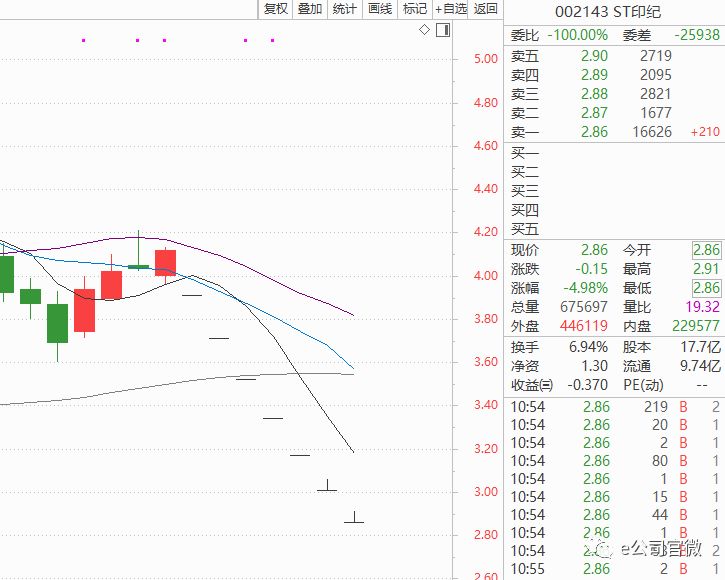 黑天鹅的事件会让股票下跌吗,什么叫黑天鹅事件股市