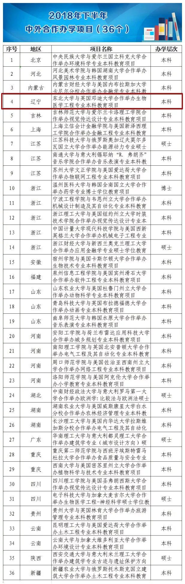 选课选到网课怎么上,选课选到大学语文