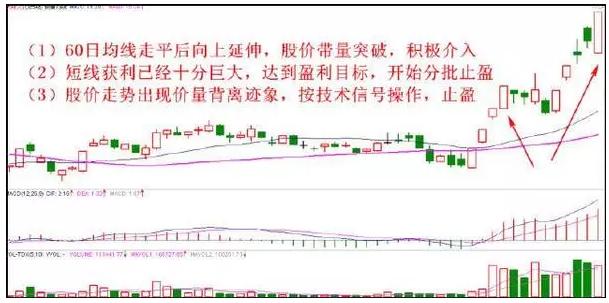 股市神奇的五个数字：“10、20、50、60、721”，反复牢记，炒股一辈子不会输
