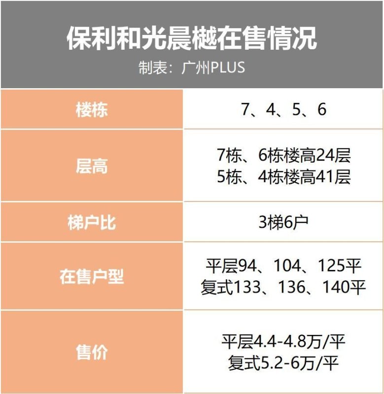 热盘仅供购房者参考,广钢推荐新楼盘