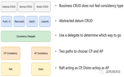 主流微服务架构技术有哪些,微服务平台有必要注册吗
