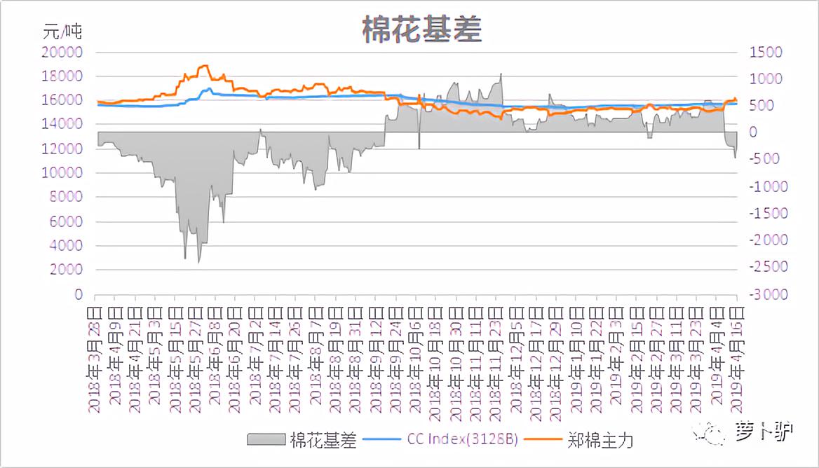 郑棉快速冲高抄底机会来了吗,郑棉大跌后后市怎么看