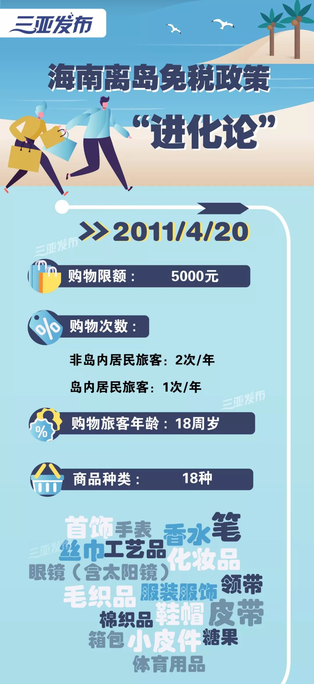 海南离岛免税10周年折扣,代表建议借鉴海南离岛免税模式