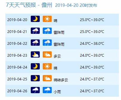 41℃啊啊啊，海南9市县热“爆表”！最佳避暑地竟是三亚？