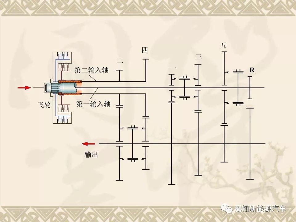 dct双离合器自动变速器的主要结构,双离合自动变速器简图
