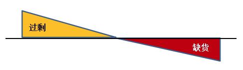 叶老师说工厂管理,库存管理十大步骤图