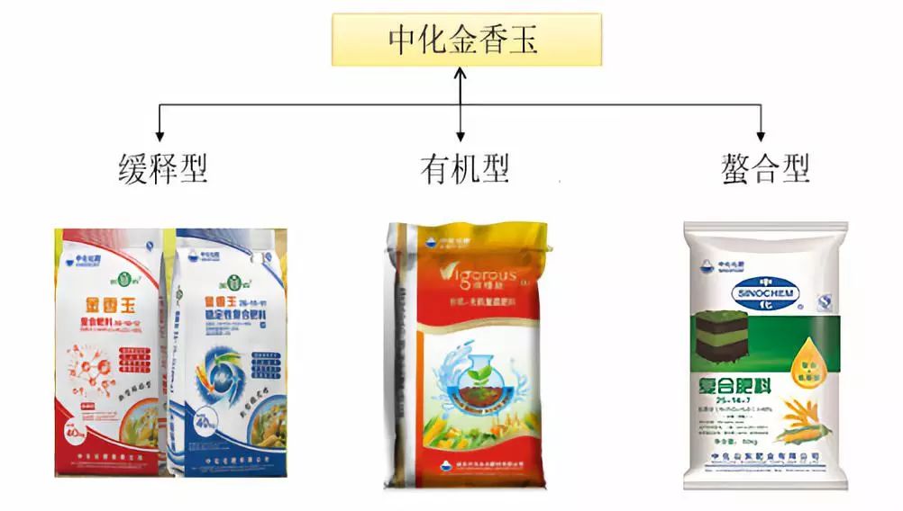 金香玉玉米肥,金香玉复合肥玉米专用肥亩用量