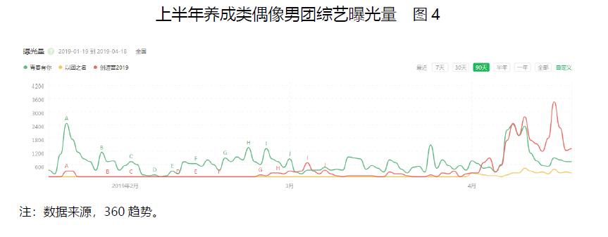 触点时代:偶像男团重生or黄昏