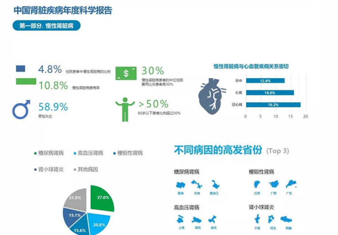 科普肾脏,医学科普出汗和肾脏关系