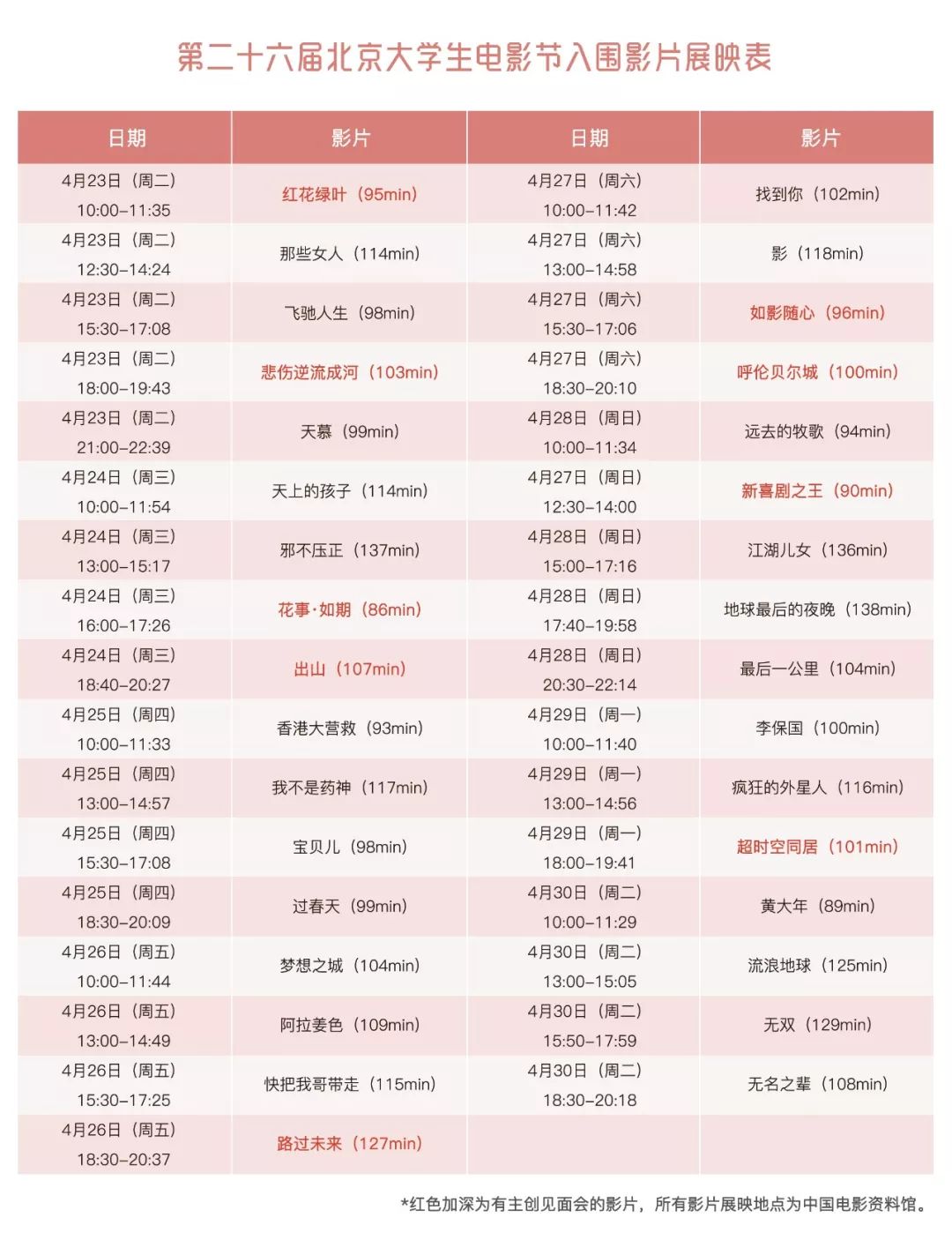 观影福利放送！第26届北京大学生电影节明天展映！