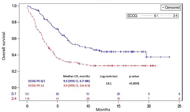 特殊人群免疫治疗的管理,特殊免疫人群