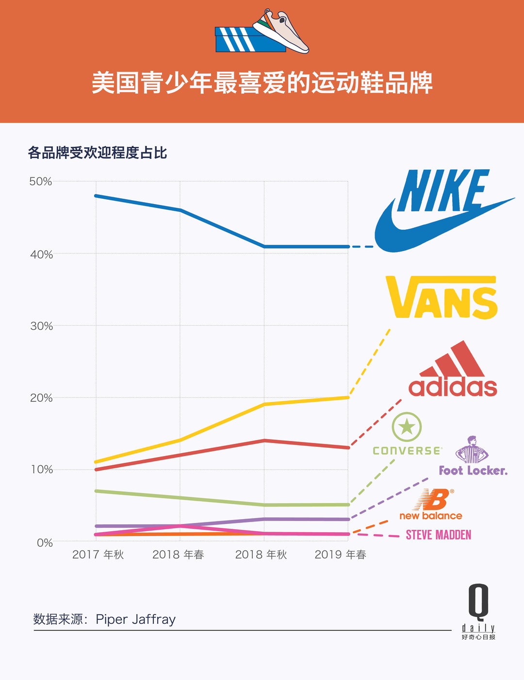 100美元球鞋,究竟是怎样一个市场?|市场发明家