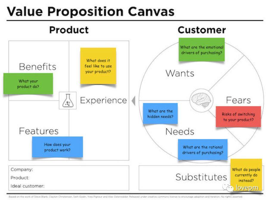 产品的GTM,其实没有那么难