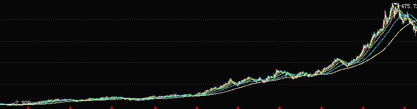 炒权证、购蓝筹这些港股投资故事你不知道丨理财应健中
