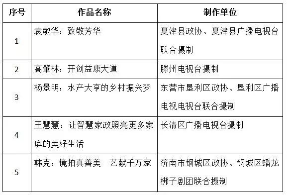 感动昨天！50位委员喜获“百舸扬帆”杯！期待明朝，你站c位！