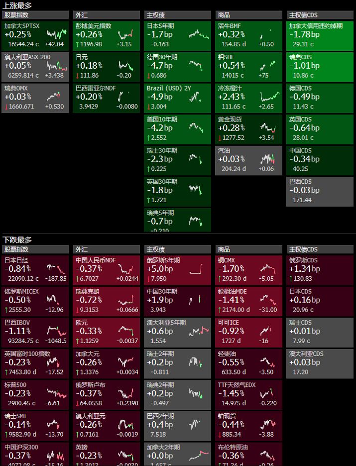 扑克周刊0420：谁来接过黑色系的枪？
