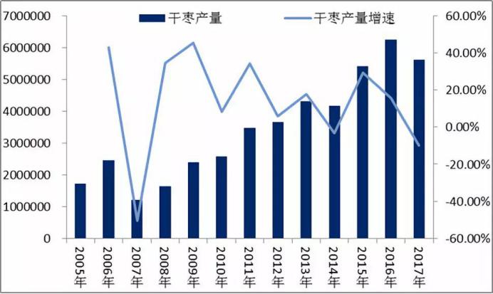 黄李强段淑敏:枣想告诉你|红枣期货上市必知小知识!