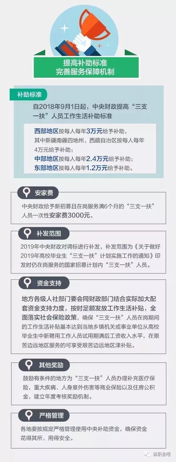 江西三支一扶两年期满后转编吗,三支一扶满两年后转正式编吗