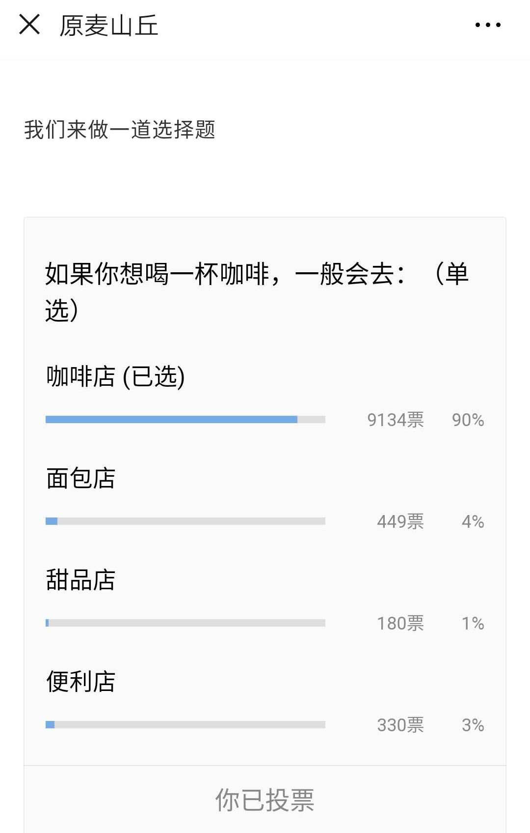 开烘焙店真实感受,开烘焙店的真实感受