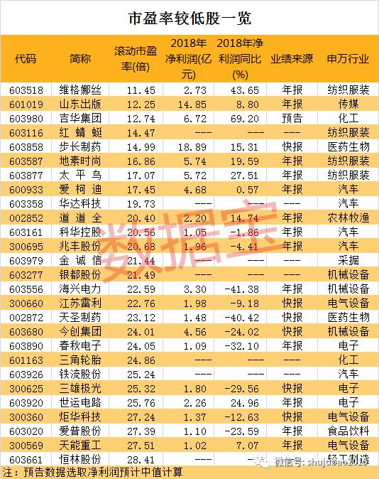 2022年跌破发行价的股票一览,跌破发行价的股票一览