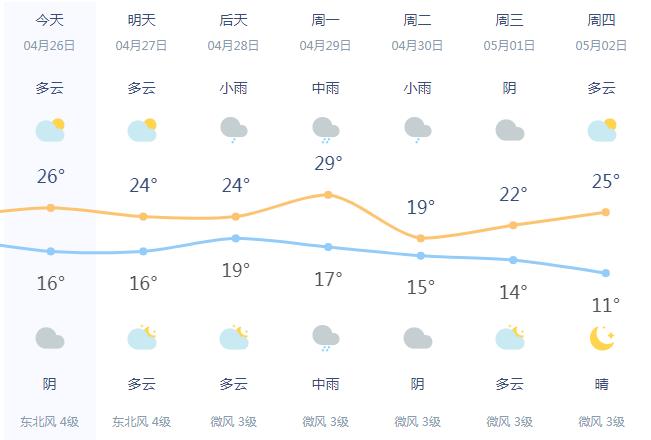 义乌台风最新预报,今日义乌台风状况