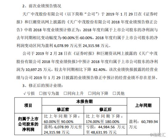 妖股天广中茂（002509.SZ）业绩再次“爆雷”变脸，消防行业是否受“妖气”波及？