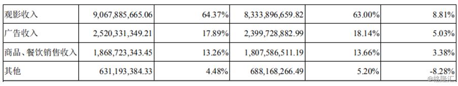 复联四上映48小时票房大概多少,复联4首映票房