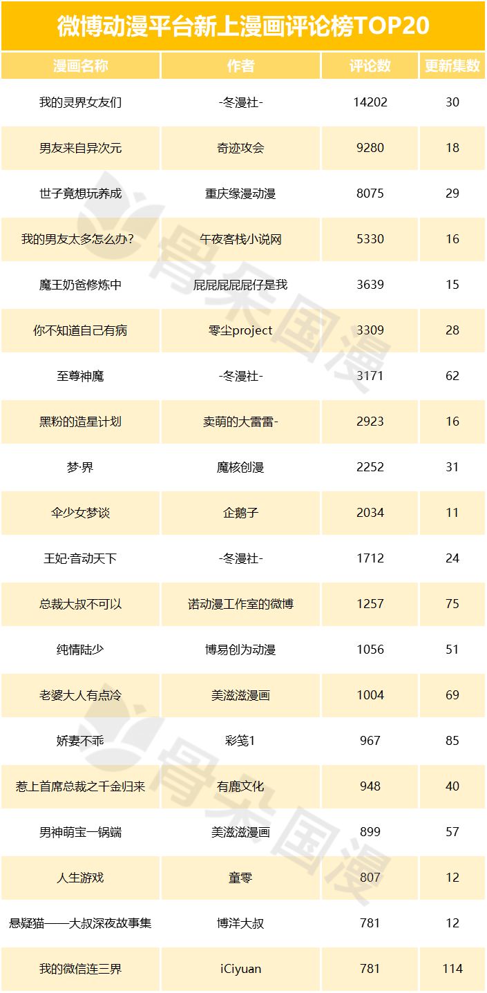 快看必看的几部漫画,盘点最好看的几部免费漫画