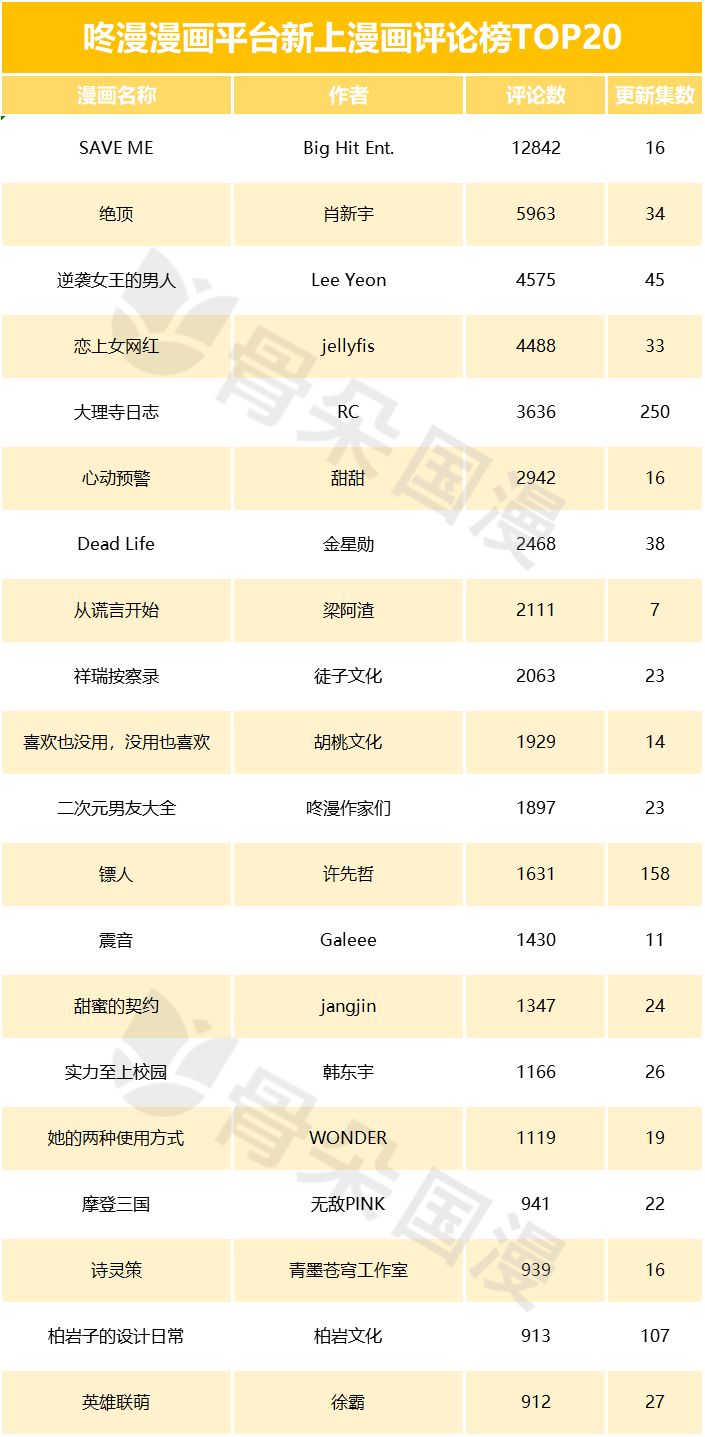 快看必看的几部漫画,盘点最好看的几部免费漫画