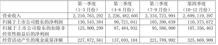 老百姓大药房最新收入,加盟老百姓大药房挣钱吗