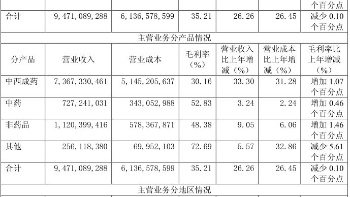 老百姓大药房最新收入,加盟老百姓大药房挣钱吗