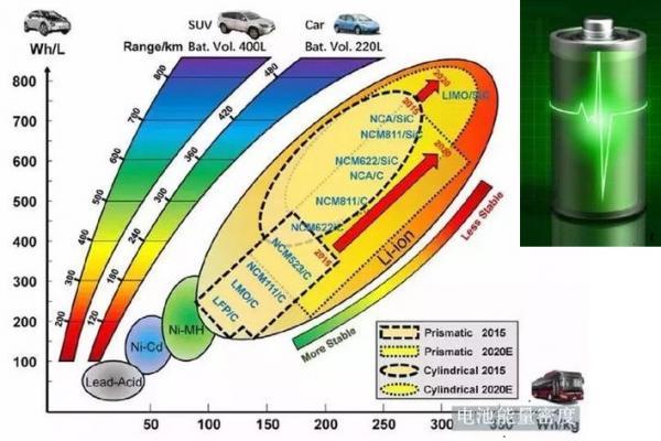 电动车和燃油车结构区别,燃油车纯电动车混合动力车异同点