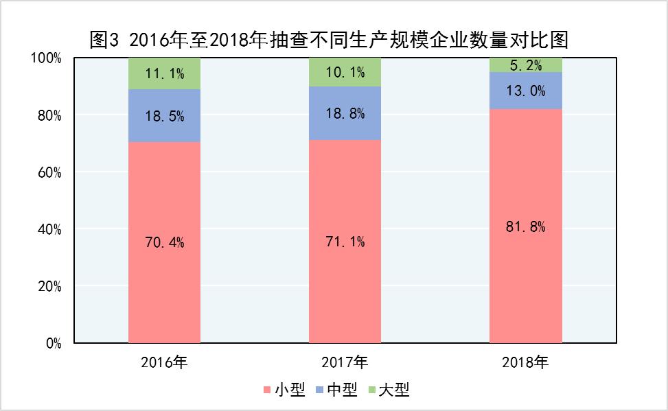 2018年产品质量国家监督抽查计划,2022年国家产品质量监督抽查目录