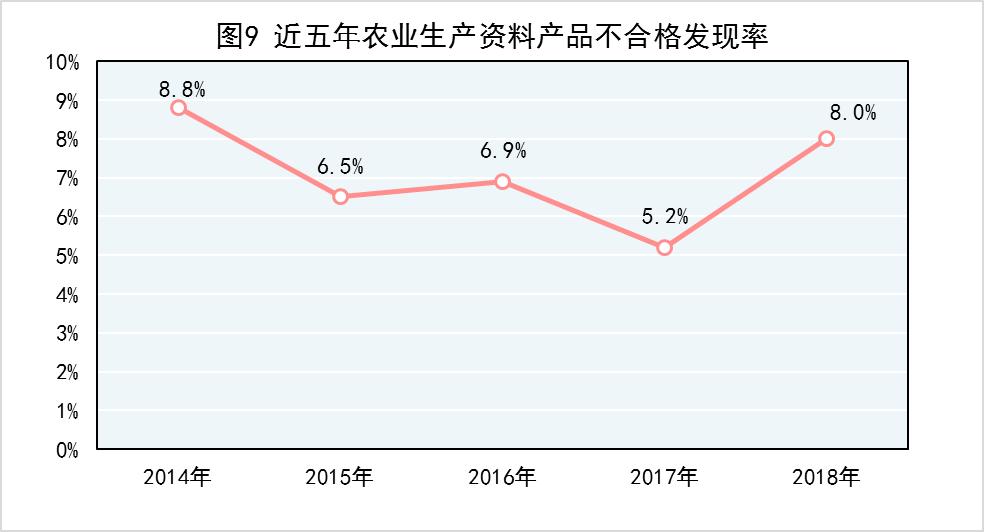 2018年产品质量国家监督抽查计划,2022年国家产品质量监督抽查目录