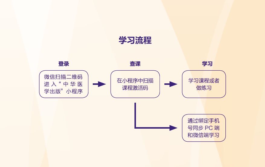 精品课程新形态教材课后习题,新课程解题方法超级宝典