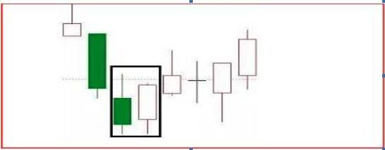 史上最全抄底K线形态，搞懂这22个抄底信号，抄底不再迷茫，跟着技巧走，抄底就是这么准