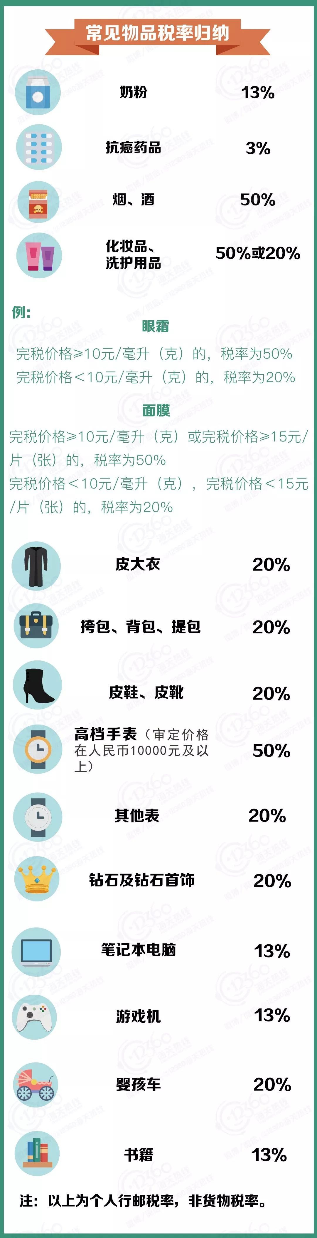 「围观」男子手戴275万的名表被海关拦下，要交137万的税