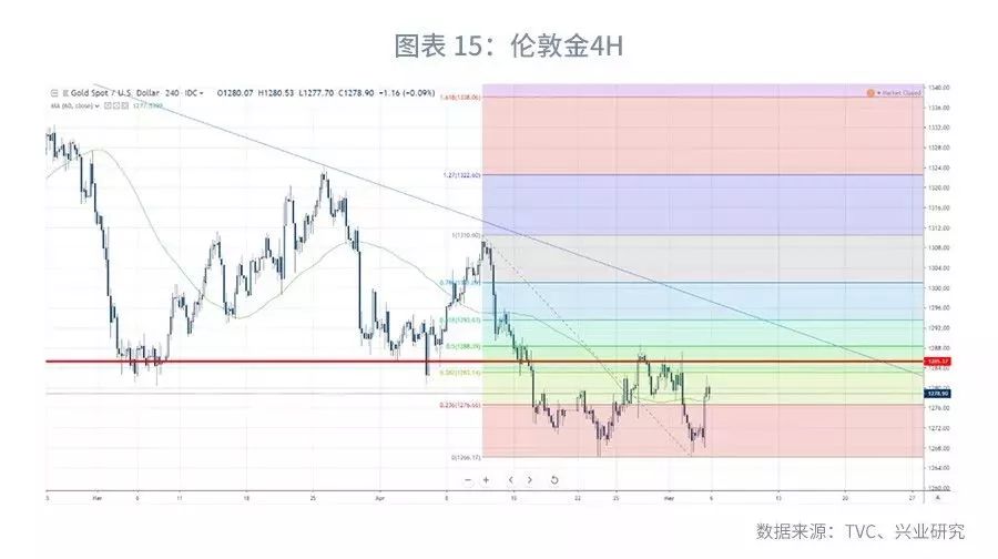 大宗商品库存周期,大宗商品每周库存数据