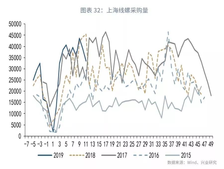 大宗商品库存周期,大宗商品每周库存数据
